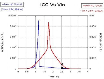 混合電壓供電的移動(dòng)設(shè)計(jì)兩個(gè)細(xì)節(jié) 混合電壓供電的移動(dòng)設(shè)計(jì)兩個(gè)細(xì)節(jié)