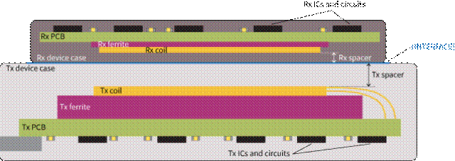 擴展無線電力傳輸以實現(xiàn)更高的功率傳輸 擴展無線電力傳輸以實現(xiàn)更高的功率傳輸