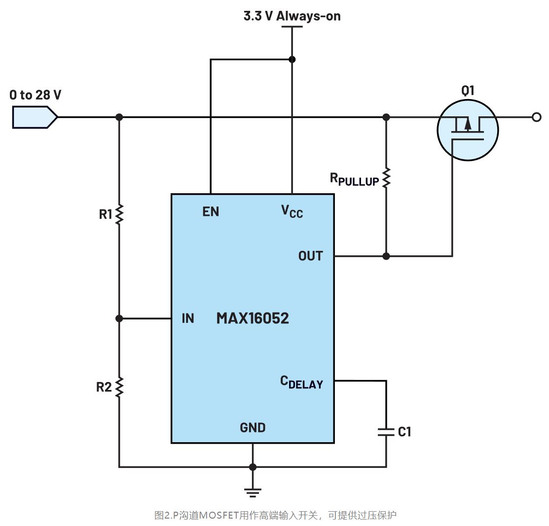 如何利用低電平有效輸出驅(qū)動(dòng)高端輸入開關(guān)？