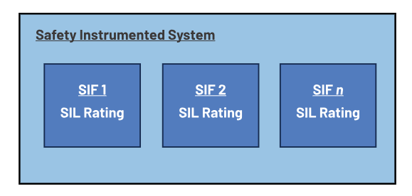 如何使用高性能監(jiān)控電路來提高工業(yè)功能安全合規(guī)性？
