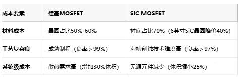 MOSFET技術(shù)解析：定義、原理與選型策略