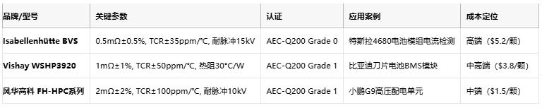 從ECU到BMS:厚膜電阻在汽車電子系統(tǒng)中的全應(yīng)用場景 從ECU到BMS:厚膜電阻在汽車電子系統(tǒng)中的全應(yīng)用場景
