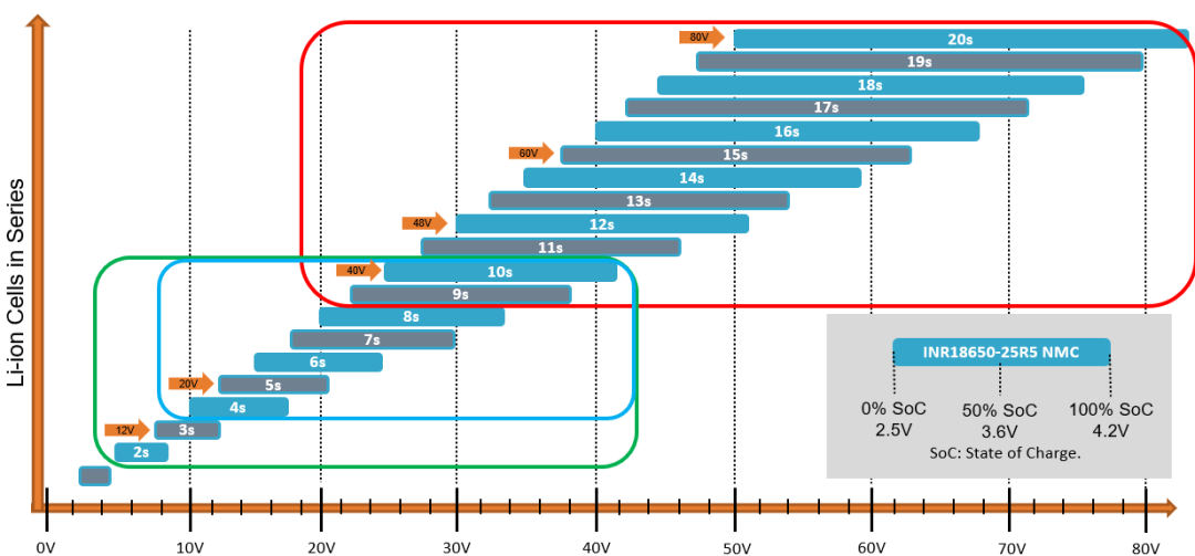 破解工業(yè)電池充電器難題：升壓or圖騰柱？SiC PFC拓?fù)溥x擇策略
