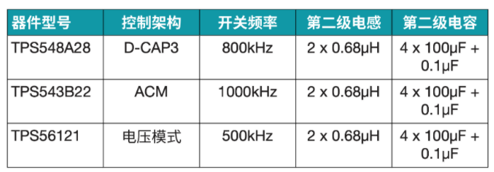 突破電源紋波瓶頸:二級濾波技術(shù)的設(shè)計(jì)與應(yīng)用 突破電源紋波瓶頸:二級濾波技術(shù)的設(shè)計(jì)與應(yīng)用