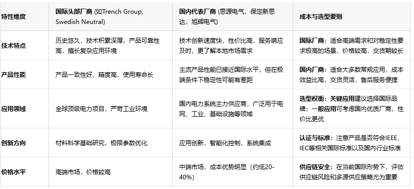 電力系統(tǒng)安全守護者:消弧線圈技術深度剖析與應用指南 電力系統(tǒng)安全守護者:消弧線圈技術深度剖析與應用指南