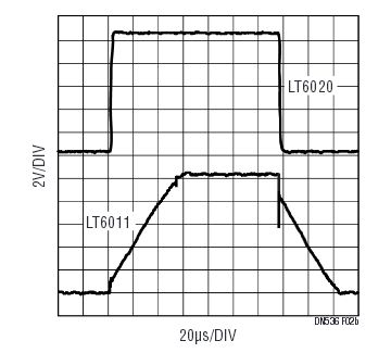高精度運放能在低功率實現(xiàn)快速多路復(fù)用 高精度運放能在低功率實現(xiàn)快速多路復(fù)用