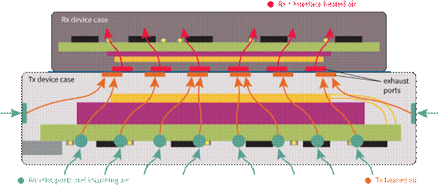 擴展無線電力傳輸以實現(xiàn)更高的功率傳輸 擴展無線電力傳輸以實現(xiàn)更高的功率傳輸