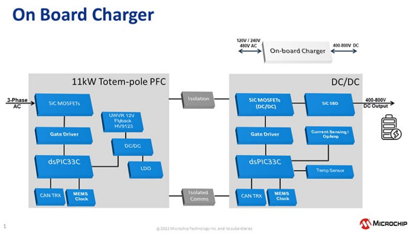 SiC器件如何推動(dòng)EV市場(chǎng)發(fā)展