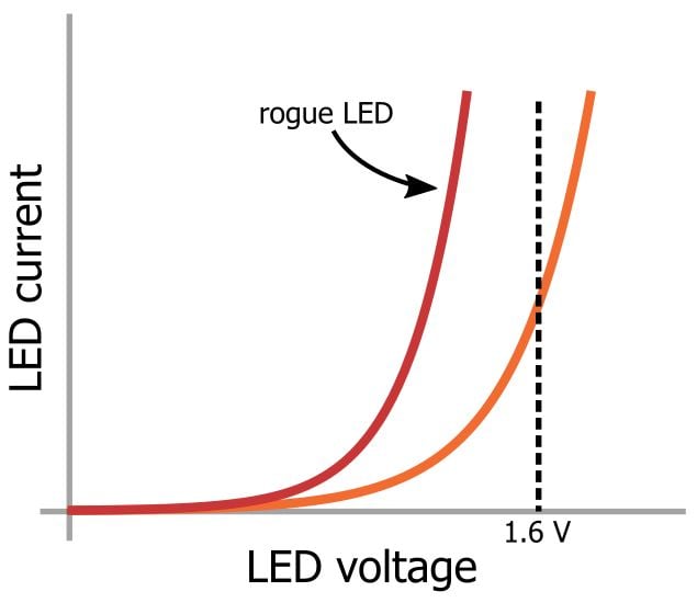 LED 陣列：一個(gè)電阻器還是多個(gè)？