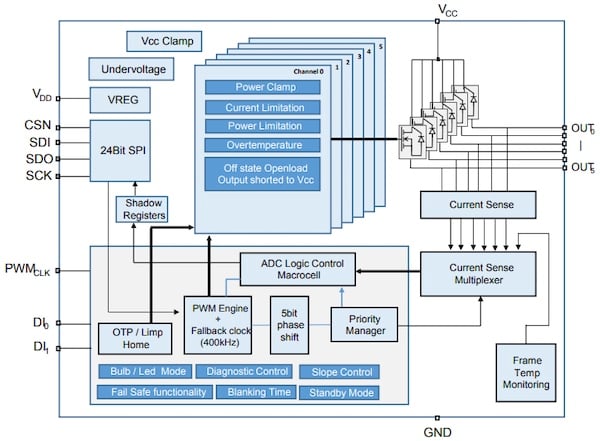 現(xiàn)代電源開(kāi)關(guān)在的電流檢測(cè)中歸零