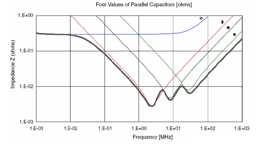 為什么去耦電容要靠近用電器件的電源管腳？