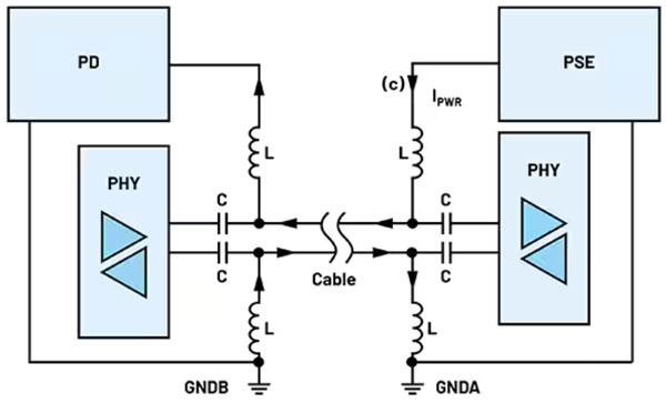如何使用單對以太網(wǎng)實(shí)施基于狀態(tài)的監(jiān)控