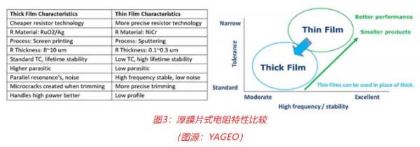 車用TVS、電阻和溫度傳感器選型：三款位居C位的元件，推薦給你