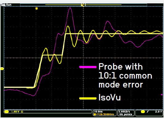 沒有優(yōu)質(zhì)探頭，示波器 ADC 分辨率再高也無意義