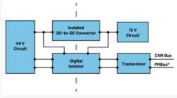  圖3.輕度混合動力電動汽車中48 V與12 V之間的電氣隔離3  安全是所有電氣系統(tǒng)的重中之重。雖然48 V電源電壓不是特別高，但也必須配備足夠的安全預(yù)防措施，例如電路保護、隔離柵和接地，以避免與電氣故障相關(guān)的風(fēng)險。48 V和12 V系統(tǒng)應(yīng)用就使用了隔離柵來實現(xiàn)電氣隔離，如圖3所示。BBU模塊Modbus?通信方法借助ADM2561E在BBU模塊與BBU架之間建立隔離通信。  通信協(xié)議
