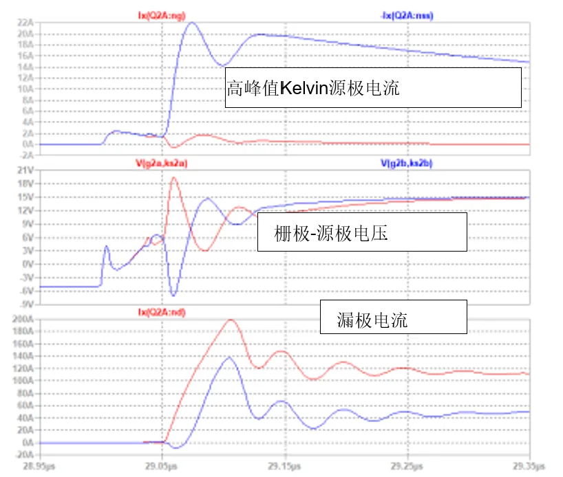 SiC JFET并聯(lián)的五大難題，破解方法終于來了！