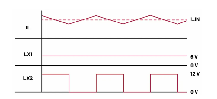 如何利用交替式控制提升電源系統(tǒng)的響應(yīng)速度與穩(wěn)定性？