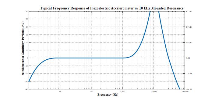 平衡精密數(shù)據(jù)采集系統(tǒng)的ADC尺寸、功耗、分辨率和帶寬