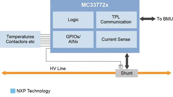 如何最大限度地發(fā)揮電動汽車電池的全部潛力 如何最大限度地發(fā)揮電動汽車電池的全部潛力