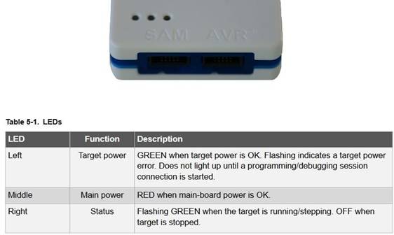 定制微控制器設計：組裝、測量、編程