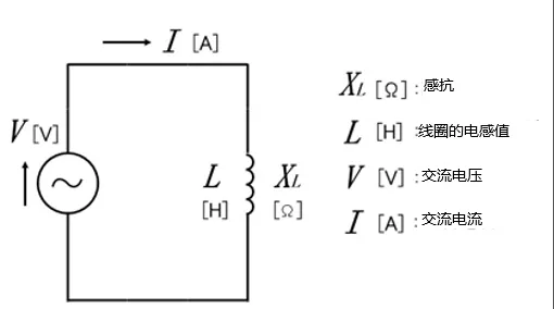 什么是電抗？電路中電流流動的阻礙