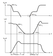 雙脈沖測(cè)試基礎(chǔ)系列:基本原理和應(yīng)用 雙脈沖測(cè)試基礎(chǔ)系列:基本原理和應(yīng)用