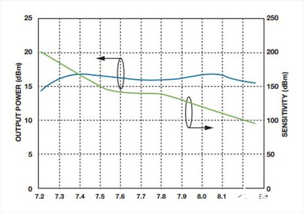 如何實(shí)現(xiàn)低BER(誤碼率)、低雜散輸出和低相位噪聲的系統(tǒng)級(jí)目標(biāo)