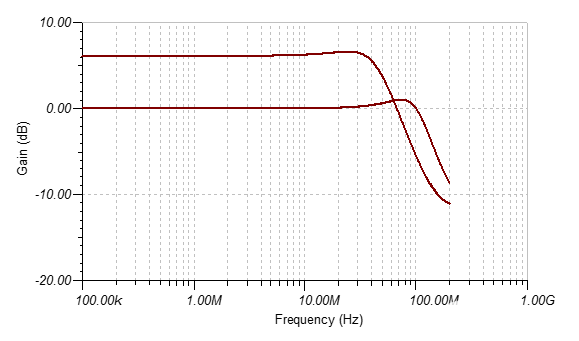 具備獨特功能的有源多路復(fù)用器是如何將緩沖器和開關(guān)組合起來的 具備獨特功能的有源多路復(fù)用器是如何將緩沖器和開關(guān)組合起來的