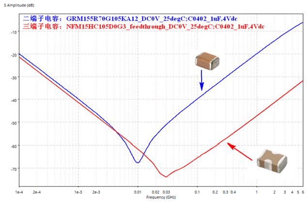 性能逆天的這種電容，你見(jiàn)過(guò)嗎？