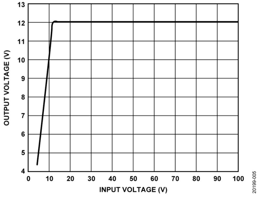 如何設(shè)計寬輸入電壓范圍、雙通道USB端口充電器？