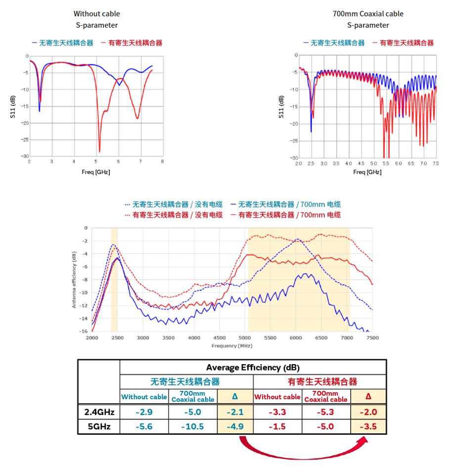 寄生天線耦合器有什么用途？
