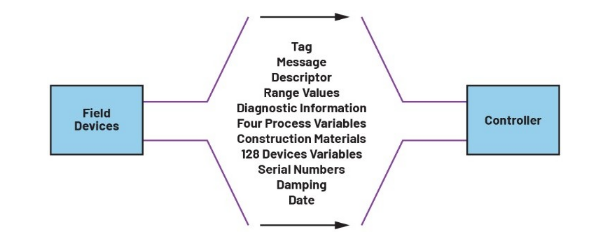 告別笨重:集成SoC技術(shù)正在重塑4-20mA智能變送器的未來(lái)形態(tài) 告別笨重:集成SoC技術(shù)正在重塑4-20mA智能變送器的未來(lái)形態(tài)