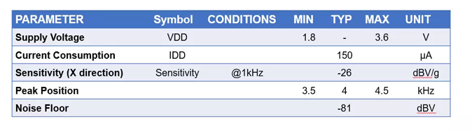 骨振動傳感器在TWS耳機中的應用 骨振動傳感器在TWS耳機中的應用