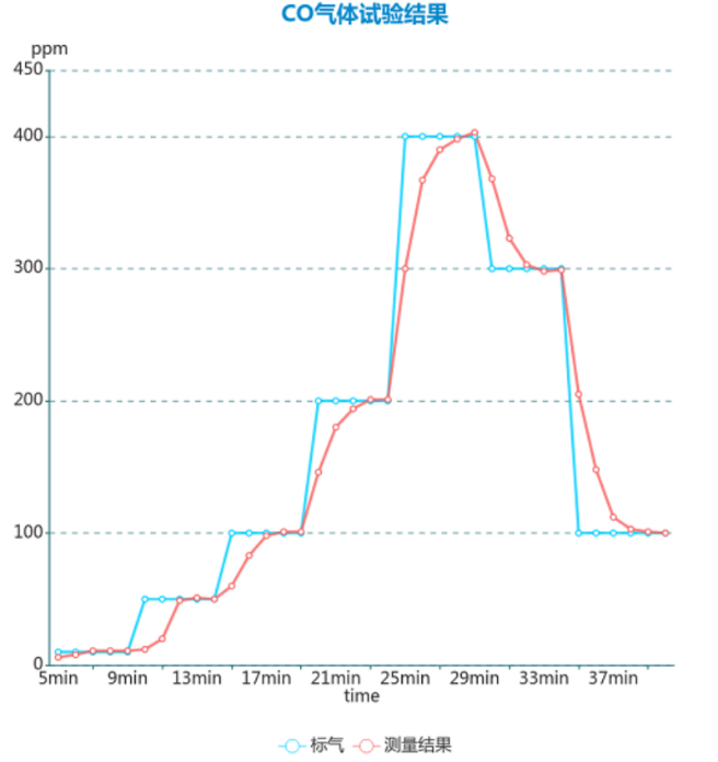 Django Xadmin  增加  歡迎， 娜  注銷(xiāo)  首頁(yè) Icgoo_App  ICGOO分類(lèi)表  文章表  文章應(yīng)用分類(lèi)表 首頁(yè)  文章表  增加 cnt article 增加 cnt article 文章標(biāo)題* ADI高集成度電化學(xué)方案：解鎖氣體與水質(zhì)檢測(cè)新密碼 文章分類(lèi) 媒體報(bào)導(dǎo) 技術(shù)分類(lèi) 傳感技術(shù) 上傳封面 4-2.png 作者 lina 責(zé)任編輯 lina 來(lái)源 MERA_KEY ADI電化學(xué)方案|氣體檢測(cè)傳感器|水質(zhì)監(jiān)測(cè)技術(shù)|電化學(xué)檢測(cè)| 環(huán)境監(jiān)測(cè)解決方案|電化學(xué)傳感器 key1 | key2 | key3 （多個(gè)meta_key用豎線|分開(kāi)） RELATED_KEY ADI電化學(xué)方案|氣體檢測(cè)傳感器|水質(zhì)監(jiān)測(cè)技術(shù)|電化學(xué)檢測(cè)| 環(huán)境監(jiān)測(cè)解決方案|電化學(xué)傳感器 rw_1 | rw_2 | rw_3 （多個(gè)rw_key用豎線|分開(kāi)） 文章導(dǎo)讀 隨著"綠水青山"環(huán)保理念的深入推進(jìn)，環(huán)境質(zhì)量監(jiān)測(cè)已成為國(guó)家基礎(chǔ)設(shè)施建設(shè)的重要環(huán)節(jié)，全國(guó)各地正在大規(guī)模部署空氣和水質(zhì)檢測(cè)設(shè)備，用于追蹤和分析污染物的分布狀況及濃度變化。在這些檢測(cè)設(shè)備中，電化學(xué)傳感器作為核心檢測(cè)部件，其性能優(yōu)劣直接決定著整個(gè)監(jiān)測(cè)系統(tǒng)的準(zhǔn)確性和可靠性。然而，電化學(xué)傳感器的應(yīng)用一直面臨著信號(hào)極其微弱、個(gè)體一致性差以及容易受到環(huán)境干擾等技術(shù)瓶頸，被稱(chēng)為電子設(shè)計(jì)領(lǐng)域最具挑戰(zhàn)性的技術(shù)之一。ADI公司針對(duì)這些痛點(diǎn)推出的高集成度電化學(xué)解決方案，為環(huán)境監(jiān)測(cè)儀器提供了更加精準(zhǔn)和穩(wěn)定的檢測(cè)保障。 文章內(nèi)容*  元素路徑: body > p > img 當(dāng)前已輸入3017個(gè)字符, 您還可以輸入6983個(gè)字符。 定時(shí)發(fā)布 2025/09/11    ? 我的公司