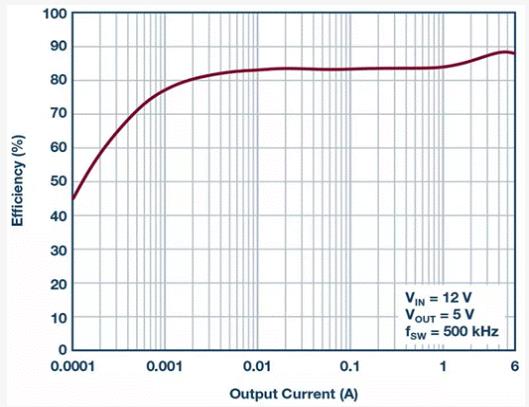 如何設(shè)計(jì)汽車信息娛樂系統(tǒng)電源方案一體化高壓控制器？