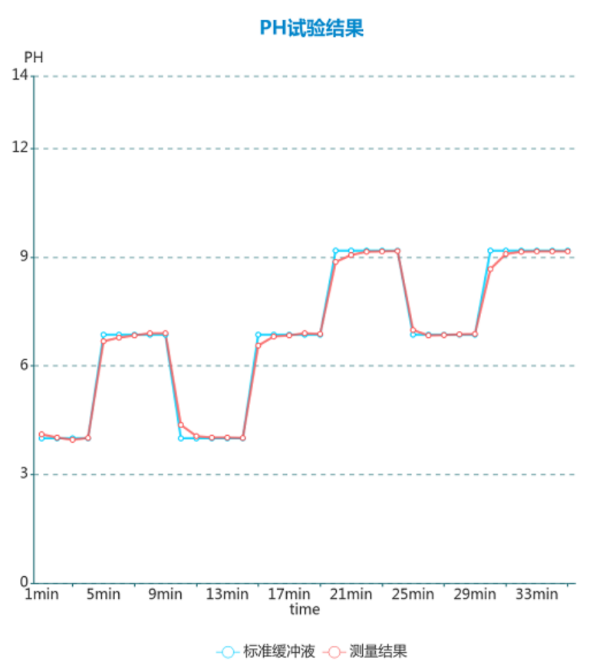 ADI高集成度電化學(xué)方案：解鎖氣體與水質(zhì)檢測(cè)新密碼