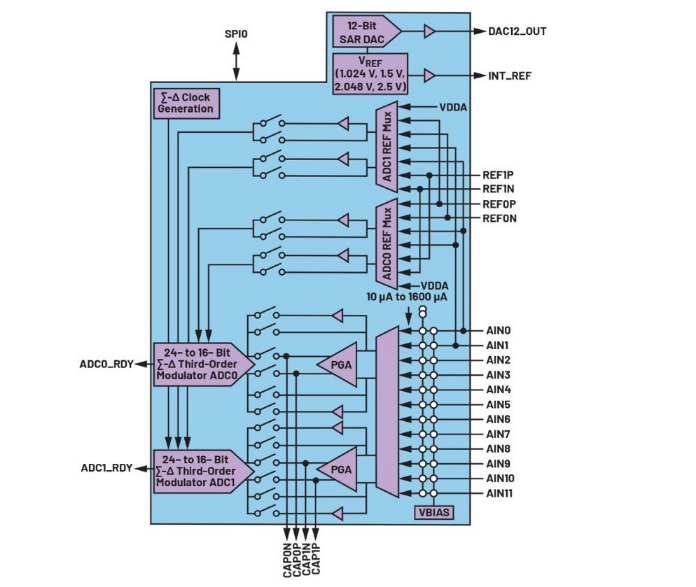 告別笨重:集成SoC技術(shù)正在重塑4-20mA智能變送器的未來(lái)形態(tài) 告別笨重:集成SoC技術(shù)正在重塑4-20mA智能變送器的未來(lái)形態(tài)