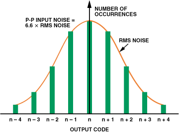 高性能、低成本電子秤的參考設計