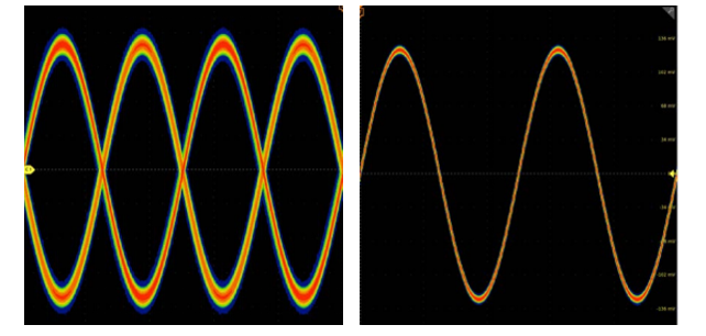 示波器12bit“芯”趨勢，如何實(shí)現(xiàn)更高測量精度？