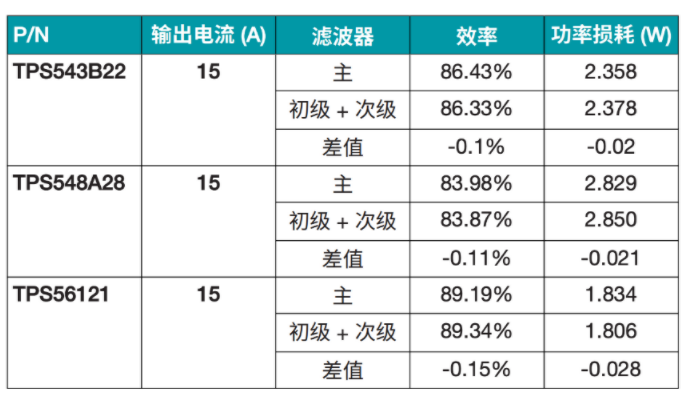 突破電源紋波瓶頸:二級濾波技術(shù)的設(shè)計(jì)與應(yīng)用 突破電源紋波瓶頸:二級濾波技術(shù)的設(shè)計(jì)與應(yīng)用