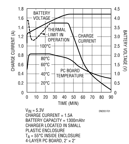 克服過熱問題，維持快速充電時間，這款線性電池充電器你愛了沒？
