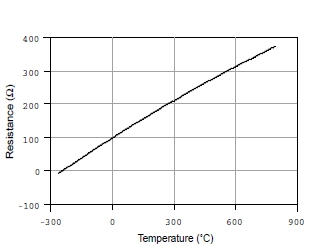 溫度測量時如何消除線阻抗引入的誤差？