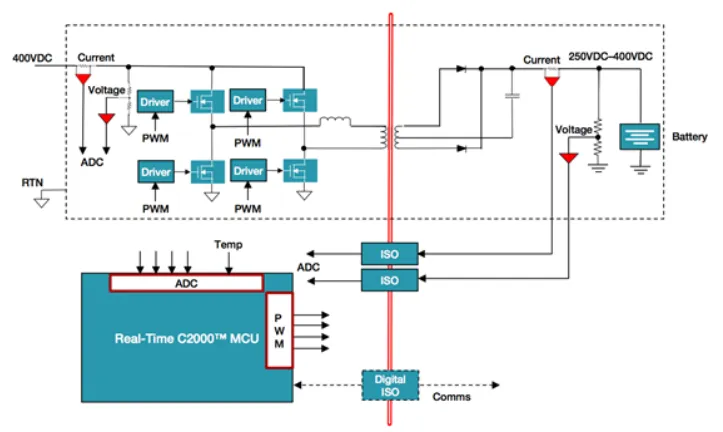 電動汽車中的數(shù)字電源，你了解多少？