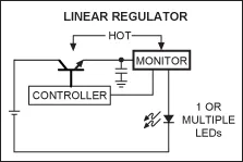 利用低損耗LED驅(qū)動器，提高電源系統(tǒng)的“綠色”進(jìn)程