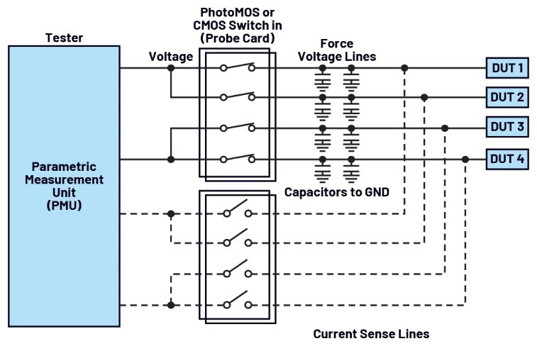 自動測試設(shè)備應(yīng)用中PhotoMOS開關(guān)的替代方案 自動測試設(shè)備應(yīng)用中PhotoMOS開關(guān)的替代方案