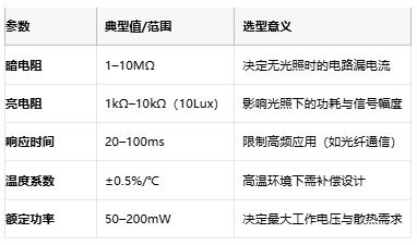 光敏電阻從原理到國(guó)產(chǎn)替代的全面透視與選型指南