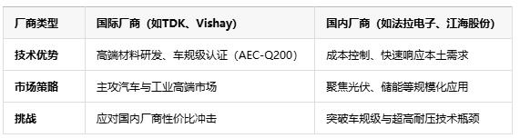 薄膜電容在新能源領域的未來發(fā)展趨勢：技術革新與市場機遇