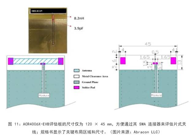 既要支持5G 頻帶又要支持傳統(tǒng)頻帶？你需要一個(gè)這樣的天線！