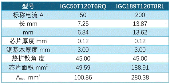 功率器件熱設(shè)計基礎(chǔ)(九)——功率半導(dǎo)體模塊的熱擴散 功率器件熱設(shè)計基礎(chǔ)(九)——功率半導(dǎo)體模塊的熱擴散