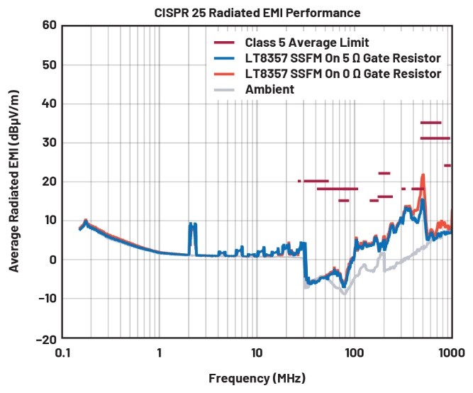 EMI不再是難題！高壓異步升壓控制器的降輻射實(shí)戰(zhàn)指南